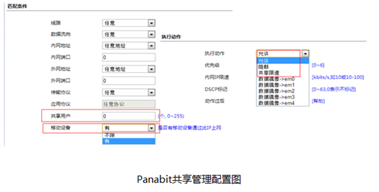 使用Panabit免费管理私接路由和随身WiFi