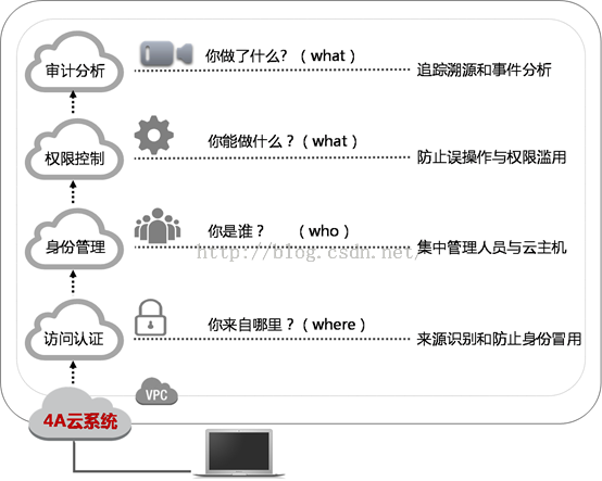 云主机是做什么用的 10