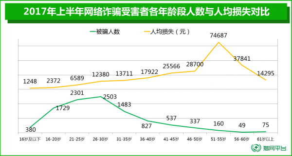 华西村人均收入_人均年龄(2)