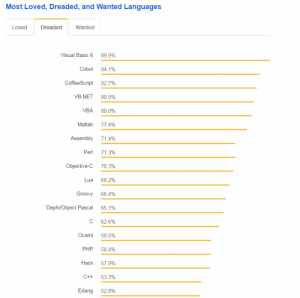 程序员鼓励师_vb程序员收入(3)