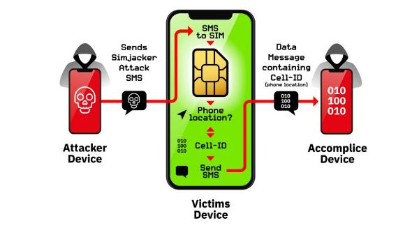 SIM卡漏洞曝光 只要发送短信即可检索个人信息