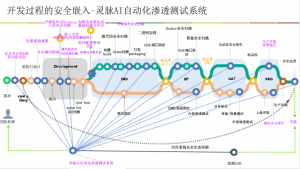 1575534395-%E7%81%B5%E8%84%89sdlc-300x169.png