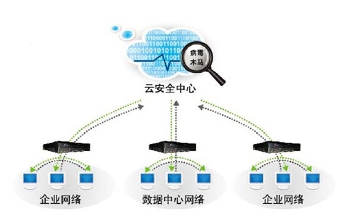 网康发布下一代防火墙2.0版