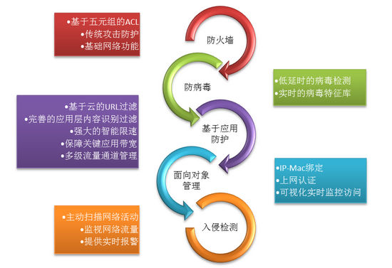 冰峰下一代防火墙携五大功能体系入市