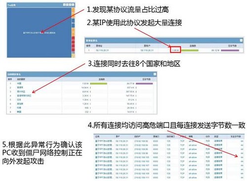 因为看得见，所以更安全 