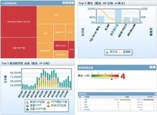 因为看得见，所以更安全 