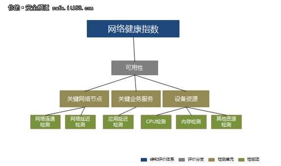 主动检测技术: 下一代智能防火墙的基石