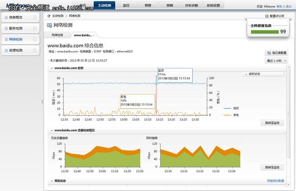 主动检测技术: 下一代智能防火墙的基石