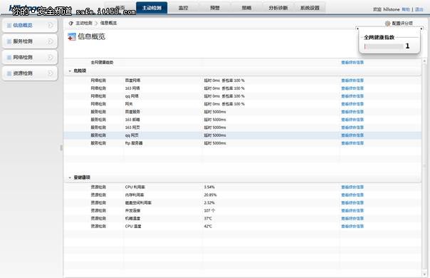 主动检测技术: 下一代智能防火墙的基石