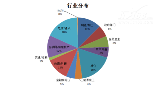 调研背景说明