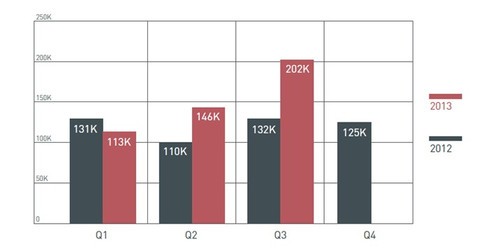 2013年第三季度信息安全总评季报发布 