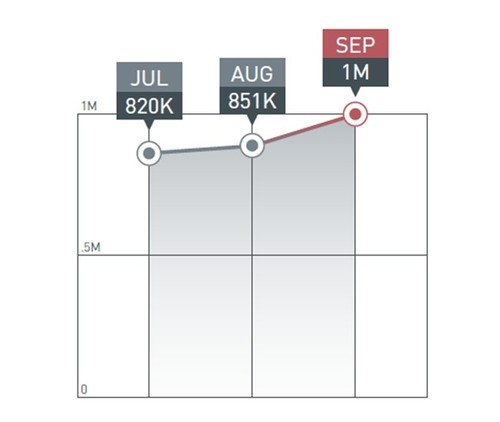 2013年第三季度信息安全总评季报发布 