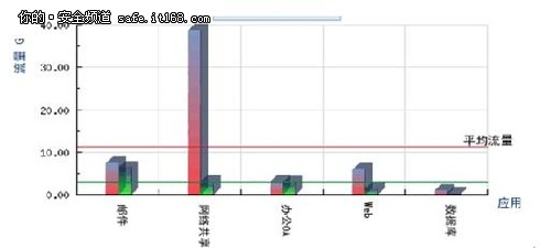 宇龙酷派携手深信服实现专网优化加速