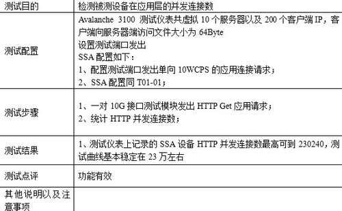 七层网络环境下负载均衡应用性能