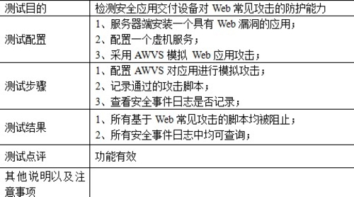 应用层安全功能测试