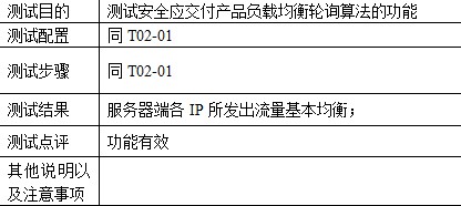 负载均衡功能测试