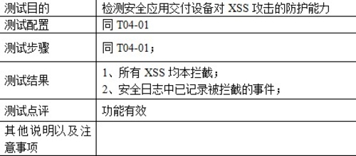 应用层安全功能测试