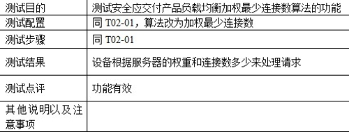 负载均衡功能测试
