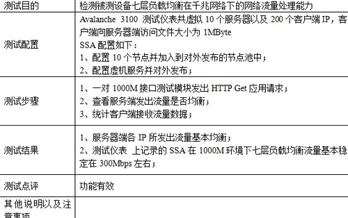 七层网络环境下负载均衡应用性能