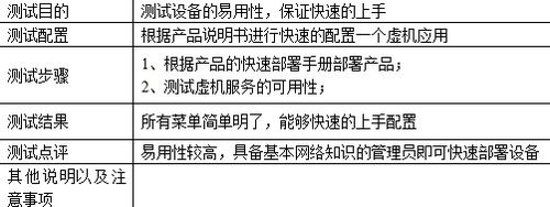管理维护易用性测试