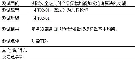 负载均衡功能测试
