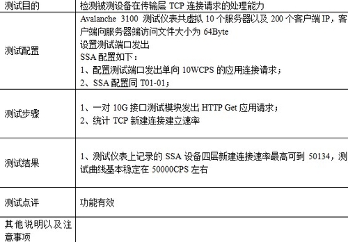 测试方法、步骤和结果评定