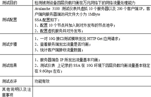 测试方法、步骤和结果评定