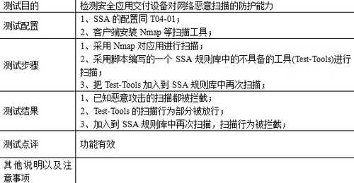应用层安全功能测试