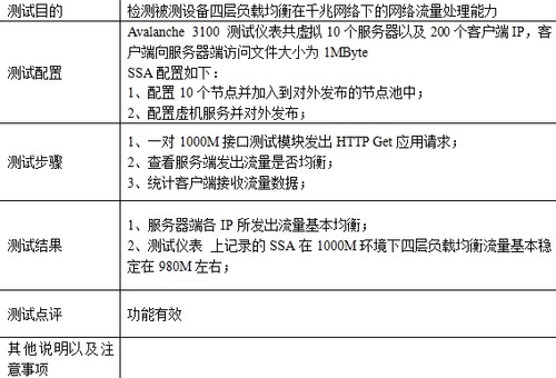 测试方法、步骤和结果评定