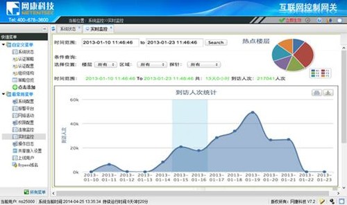 实体店“逆袭”--网康科技无线精准营销的力量 