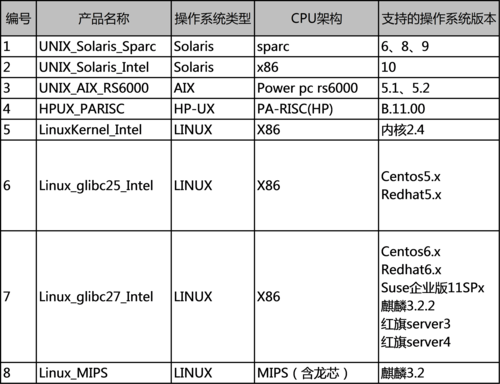 瑞星力推国内唯一Linux系统杀毒软件