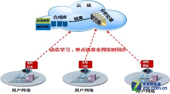 国内首个网关级APT防御解决方案亮相 