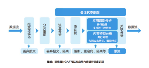 深信服NGFW对战IPS 防御功能大比拼！