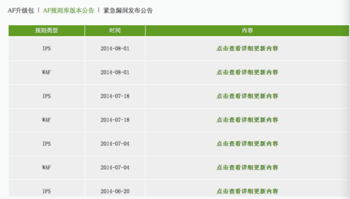 深信服NGFW对战IPS 防御功能大比拼！