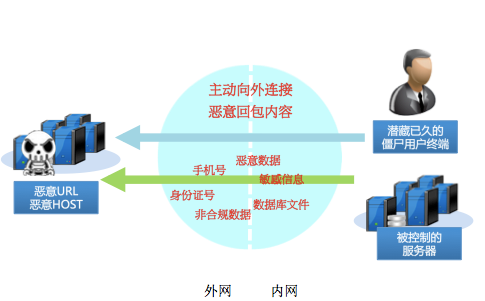 深信服NGFW对战IPS 防御功能大比拼！