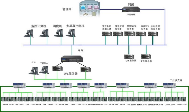 网御星云“网闸”再升级 亮剑工控市场 