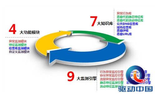 国都兴业——新一代恶意代码综合监控系统上市