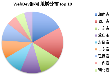 4、2014互联网网站安全简析