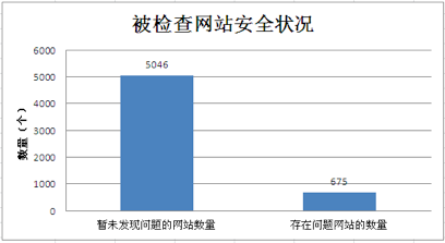 4、2014互联网网站安全简析