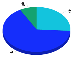 3、2014互联网网络漏洞简析