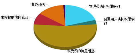 3、2014互联网网络漏洞简析