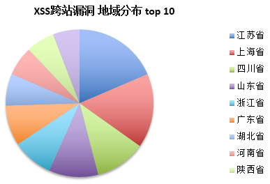 4、2014互联网网站安全简析