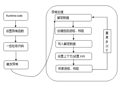 2、警惕Asprox蠕虫爆发