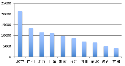 4、2014互联网网站安全简析