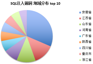 4、2014互联网网站安全简析