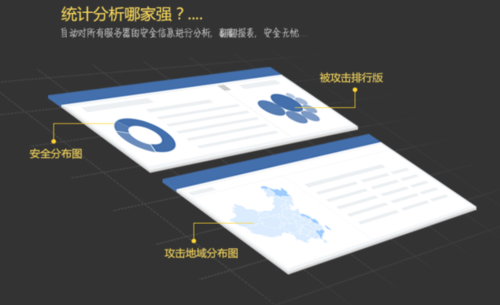 安全狗服云推出统计分析与安全报告功能