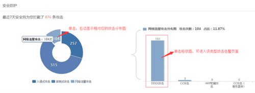 安全狗服云推出统计分析与安全报告功能