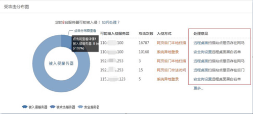 安全狗服云推出统计分析与安全报告功能