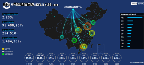 深信服那些最具竞争力的创新技术