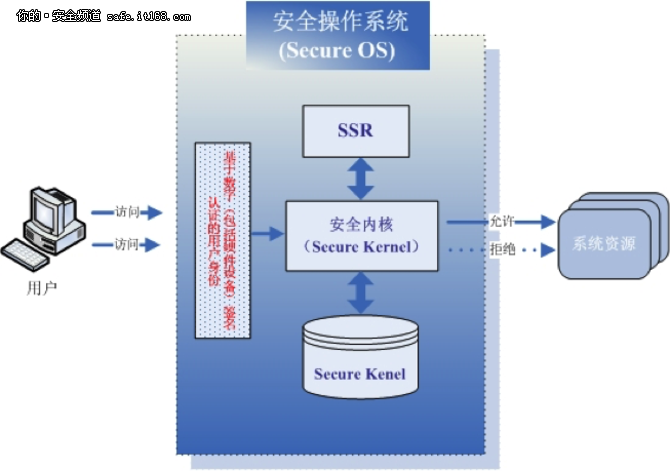 浪潮SSR协助齐鲁晚报确保网站安全